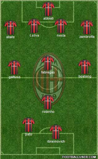 A.C. Milan Formation 2011