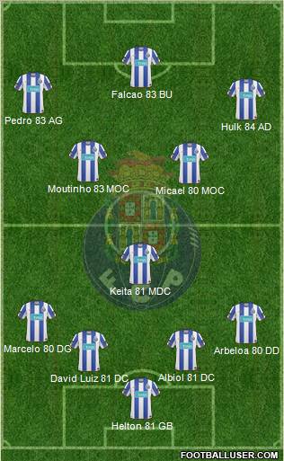 Futebol Clube do Porto - SAD Formation 2011