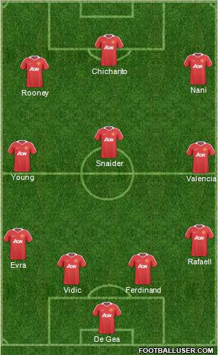 Manchester United Formation 2011