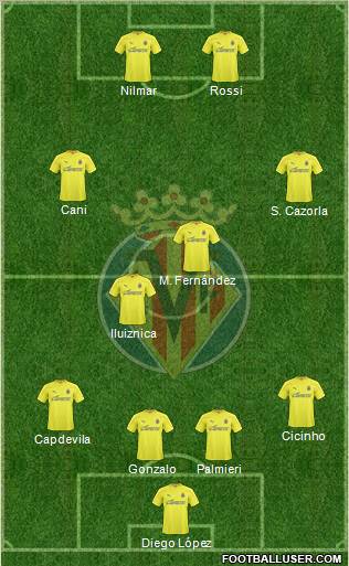 Villarreal C.F., S.A.D. Formation 2011