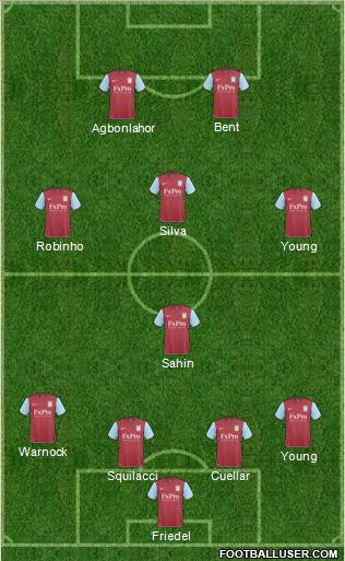 Aston Villa Formation 2011