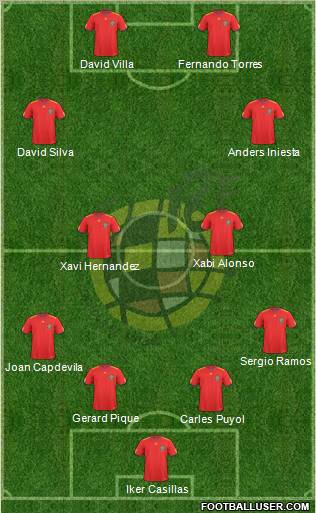 Spain Formation 2011