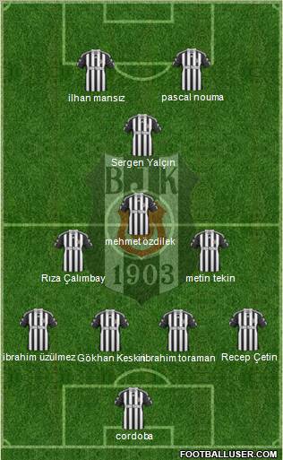 Besiktas JK Formation 2011