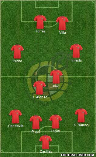 Spain Formation 2011