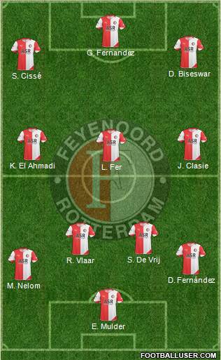 Feyenoord Formation 2011