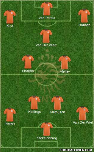 Holland Formation 2011