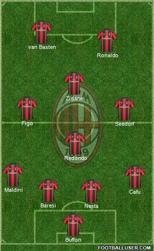 A.C. Milan Formation 2011