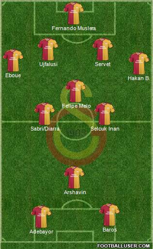 Galatasaray SK Formation 2011