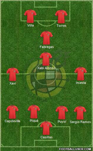 Spain Formation 2011
