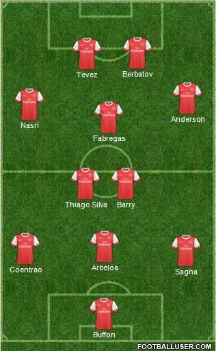 Arsenal Formation 2011