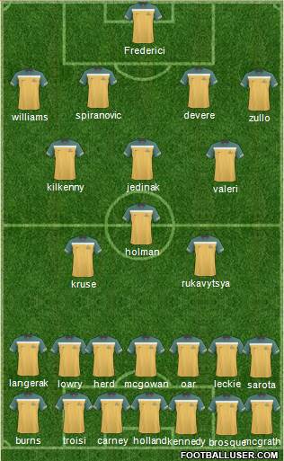 Australia football formation