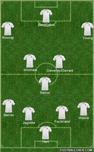 England Formation 2011