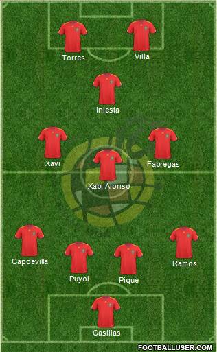 Spain Formation 2011