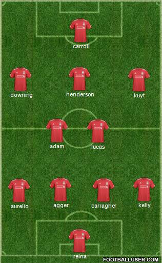 Liverpool Formation 2011
