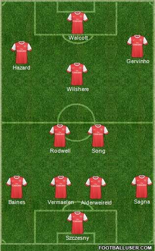Arsenal Formation 2011