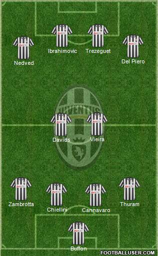 Juventus Formation 2011