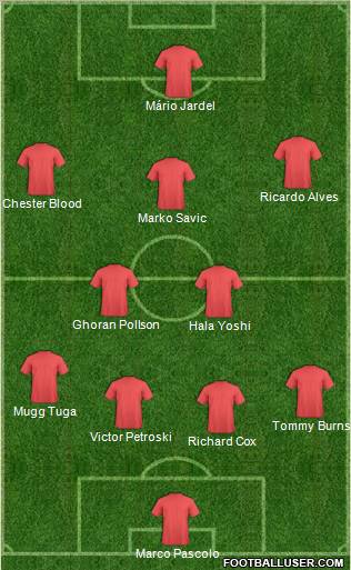 Football Manager Team Formation 2011