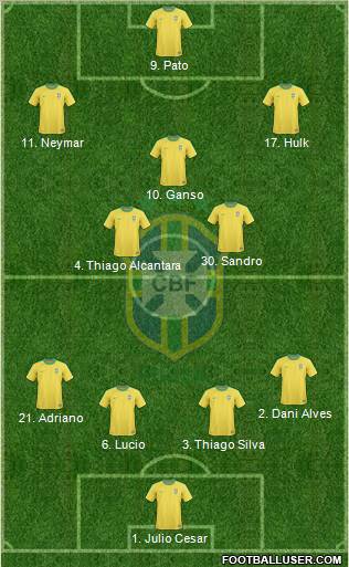 Brazil Formation 2011