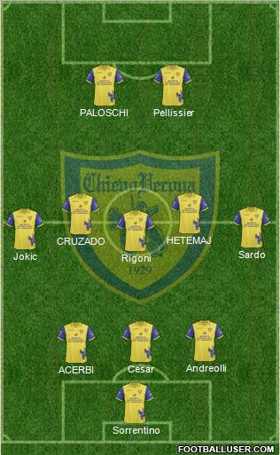 Chievo Verona Formation 2011