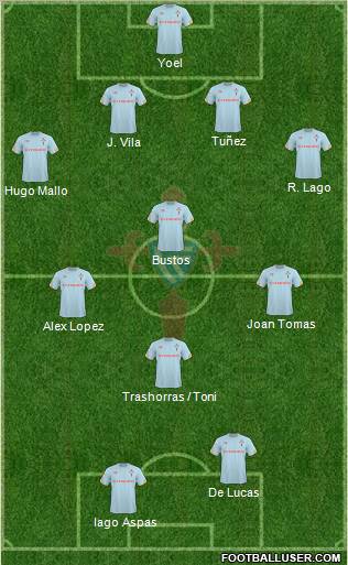 R.C. Celta S.A.D. Formation 2011