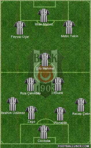 Besiktas JK Formation 2011