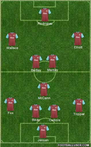 Burnley football formation