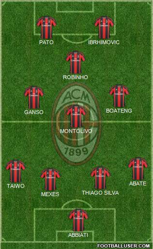 A.C. Milan Formation 2011