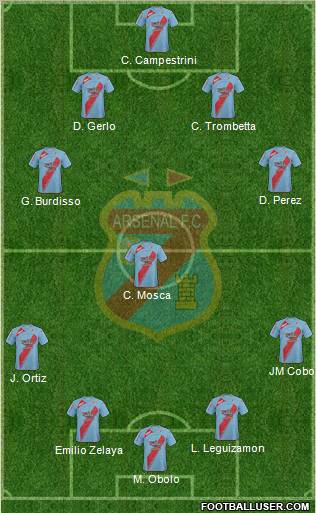 Arsenal de Sarandí football formation