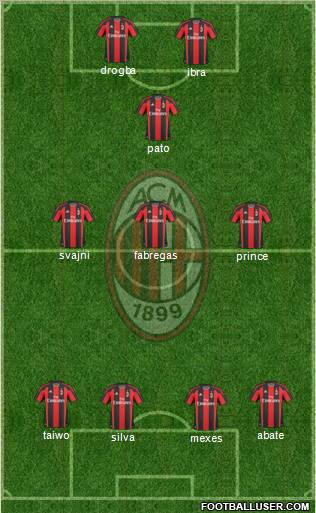 A.C. Milan Formation 2011