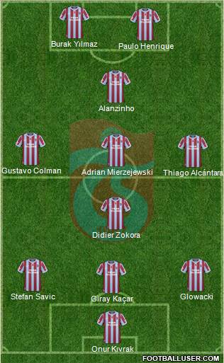 Trabzonspor Formation 2011