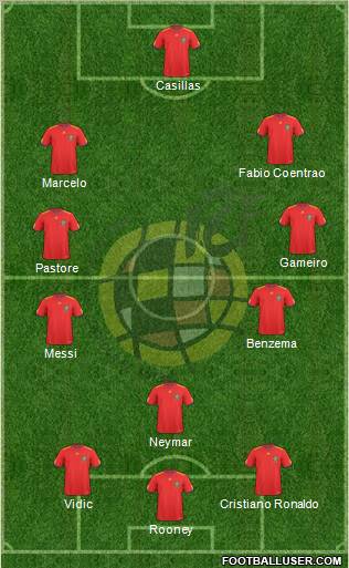 Spain Formation 2011