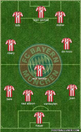 FC Bayern München Formation 2011