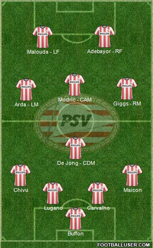 PSV Formation 2011