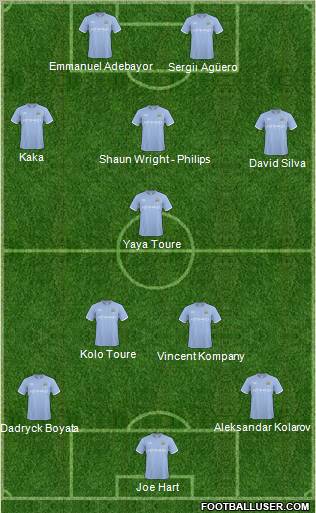 Manchester City Formation 2011