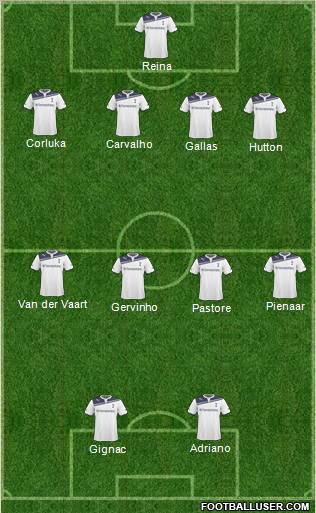 Tottenham Hotspur Formation 2011