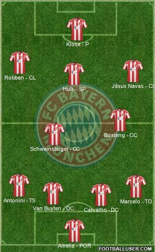 FC Bayern München Formation 2011