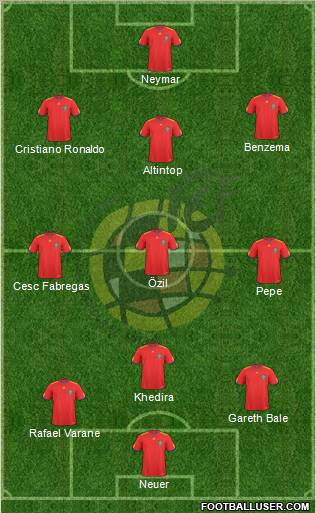 Spain Formation 2011
