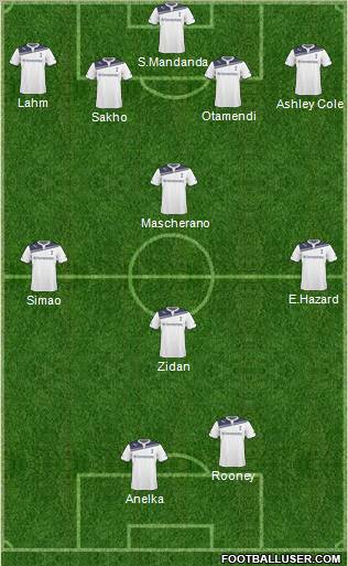 Tottenham Hotspur Formation 2011