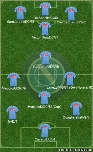 Napoli Formation 2011