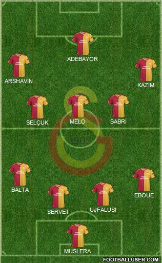Galatasaray SK Formation 2011