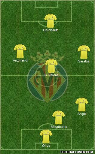 Villarreal C.F., S.A.D. Formation 2011