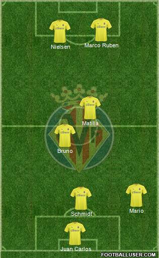 Villarreal C.F., S.A.D. Formation 2011