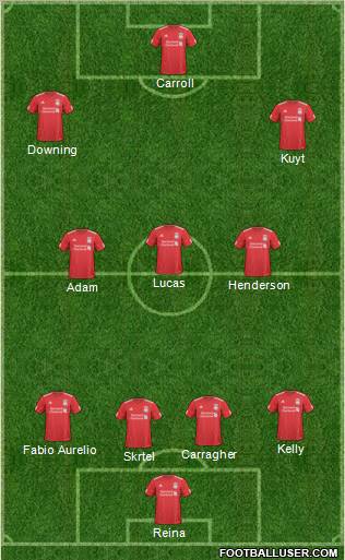 Liverpool Formation 2011