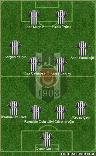 Besiktas JK Formation 2011
