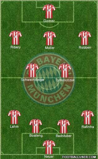 FC Bayern München Formation 2011