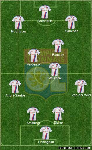 Olympique Lyonnais Formation 2011