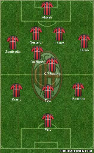 A.C. Milan Formation 2011