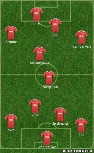 Manchester United Formation 2011