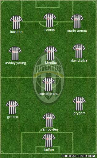 Juventus Formation 2011
