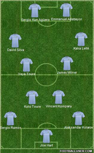 Manchester City Formation 2011